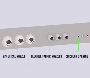Nozzle Types